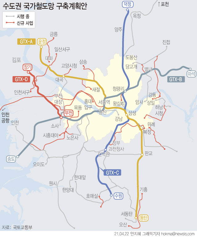 김포시, GTX-D 타당성조사 연구용역 착수