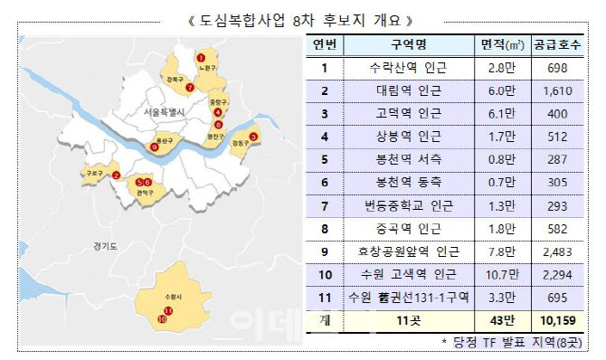 '태릉CC 대체지' 수락산역 등 11곳, 도심복합사업 후보지 선정