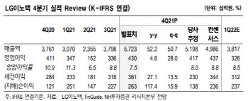 LG이노텍, 점유율 확대 지속…주가 조정, 매수 기회-NH