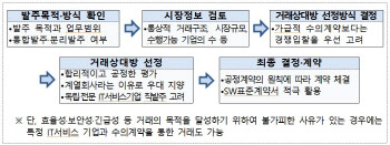 공정위, IT서비스 일감개방 기준 공개…삼성·현대 등 대기업에 활용 독려