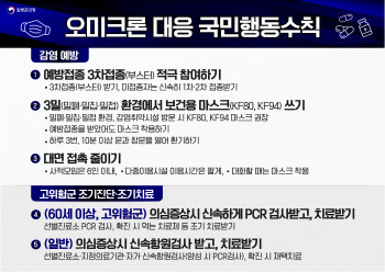 코로나 진료 동네 병의원 1000곳 확보…정부·의협, 신청 진행(종합)