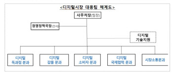 새해도 ICT 겨누는 공정위…전담팀 키우고 브로드컴 제재 착수