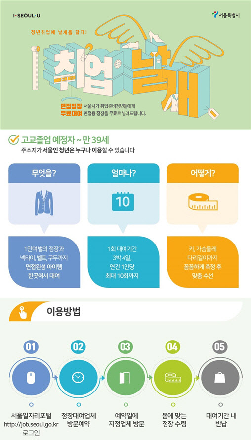 “취준생 면접정장 무료대여”…서울시 ‘취업날개’ 이용자 역대 최다