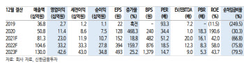 제이시스메디칼, 신제품 효과 통한 지속 성장 주목-신한