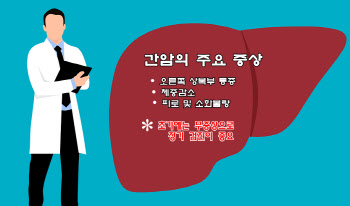  간암은 조기발견 어려워 정기 검진 필수