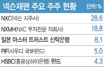 사우디 국부펀드의 ‘넥슨 1조 투자’ 배경은?