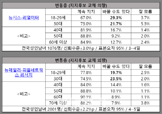 대운하도 경제민주화도 사라진 대선…소확행 공약이 표심 흔든다