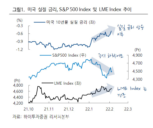 고려아연, 증시불안에도 주가 상승…비철금속 가격 호조 -하이