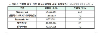 프랑스 통신사들, 대선후보들에게 넷플릭스 망 대가 지불 요구