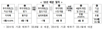 ‘年 1조’ 지방소멸대응기금, 인구감소지역에 집중 투자