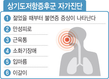 [아는 것이 힘]갱년기 불면증 있다면...'상기도저항증후군' 의심