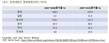 "현 물가목표제, 유동성 팽창 초래"…중앙은행 재량권 제한해야