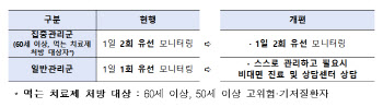 오늘(10일)부터 코로나19 일반환자는 별도 관리없이 재택요양