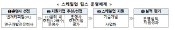 중기부, 투자형 R&D 사업계획 확정…기술집약 중소벤처 투자