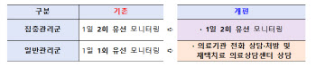 일반환자 `셀프치료` 시작…방역패스 유지 여부 내주 논의(종합)