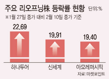 오미크론 확진자 5만 시대…리오프닝주 ‘꿈틀’ 이유는