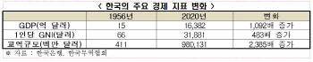 "韓 원화, 기축통화 자격 충분…인정 땐 최소 112.8조 경제효과"