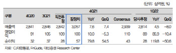 CJ대한통운, 4Q 실적 부진에 파업까지…목표가↓-대신