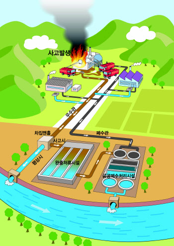 대전시, 대전산단에 1.1만t 규모 완충저류시설 조성