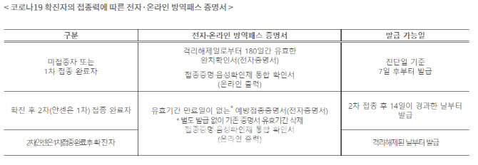 미접종 코로나 완치자 …`방역패스` 격리해제일부터 180일 유효