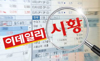 우크라 악재에 하락…'870선 턱걸이'