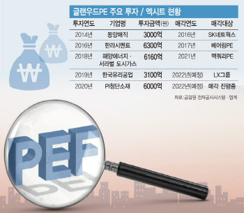 '2년이면 충분'…글랜우드PE가 구축한 M&A '패스트 트랙'