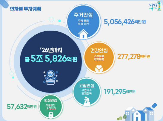 1인가구 재무관리·노후설계 지원…서울시, 맞춤형 경제교육 추진
