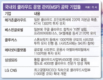  '유니콘' 된 메가존클라우드, 日 합작사에 220억 더 넣는다