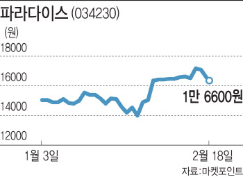 파라다이스, 어닝 쇼크에도 증권가 목표가 올린 이유는