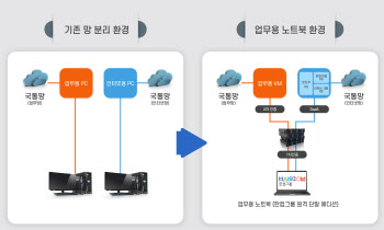 한컴, 행안부 업무용 노트북에 '한컴구름' OS 적용