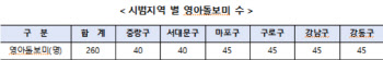 “만36개월 이하 영아 안심하고 맡기세요”…서울시 돌보미 시범사업