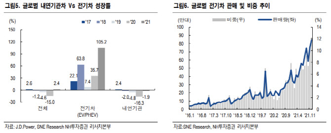 "자동차 병목현상 1분기 정점…하반기 안정화 전망"