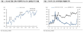 “연준 긴축과 지정학적 리스크…비슷했던 2014년엔?”