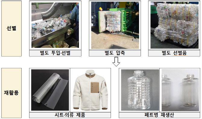 투명페트병, 식품용기로 고품질 재활용 본격 시행