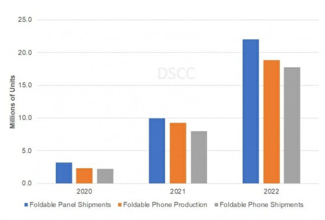 관심 쏠리는 폴더블폰 시장…삼성, 올해 1400만대 목표