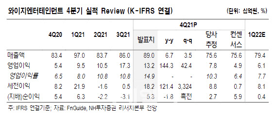 와이지엔터, 안정적 실적에 빅뱅 컴백·블랙핑크 월드투어까지-NH