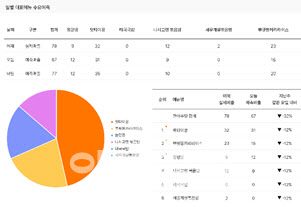 먼키, 외식사업자 인공지능 수요예측 솔루션 출시