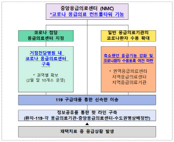 권덕철 장관 "오미크론 3월 최정점 지나면 일상회복 가능할 것"