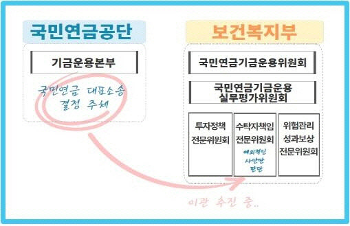 "전문적 검토보다 '여론·정치적 입김' 따라 소송 좌우될 가능성 높아"