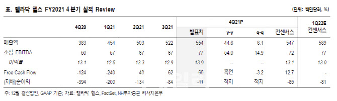 '엔데믹' 시대 와도 원격의료 괜찮다…미국 '텔라닥' 주목