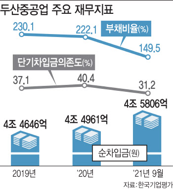 '文 탈원전' 직격탄 맞았던 두산, 채권단 관리 조기졸업 '모범사례'