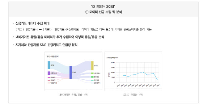 빅데이터 분석해보니…관광산업이 한눈에 들어온다