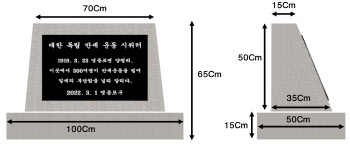 영등포구, 3.1 만세운동 터 찾아 표지석 세워