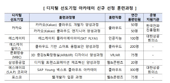 카카오·SKT도 청년 디지털교육 지원…디지털 인재 2.5만명 양성