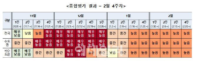 정은경 “3월 최대 35만명…'소아 백신'·'청소년 3차' 접종 추진”(종합)