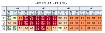 정은경 “3월 최대 35만명…'소아 백신'·'청소년 3차' 접종 추진”(종합)