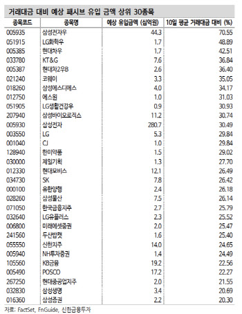 "MSCI 러시아, 신흥국 제외시 지수보다 '종목' 공략 유효"