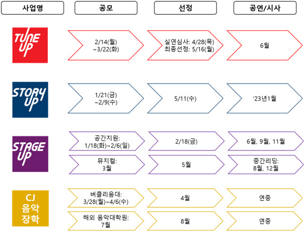 CJ문화재단, 인디뮤지션 6팀에 최대 1500만원 지원