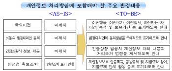 중요 내용은 20% 이상 크게 표시…'읽지도 않고 동의' 관행 없앤다