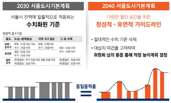 오세훈號 2040 서울플랜 ‘35층룰’ 삭제…용도지역제 개편